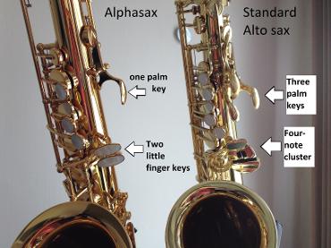 Alphasax discount